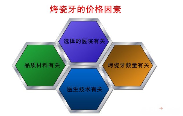 成都烤瓷牙修复要多少钱