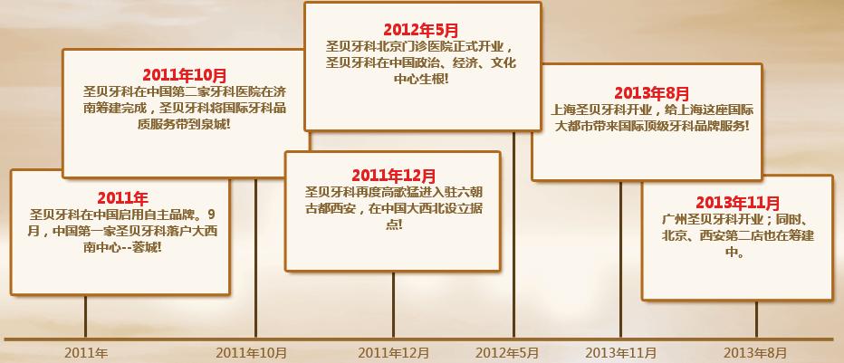 开春之际种好牙 马年从“齿”开始
