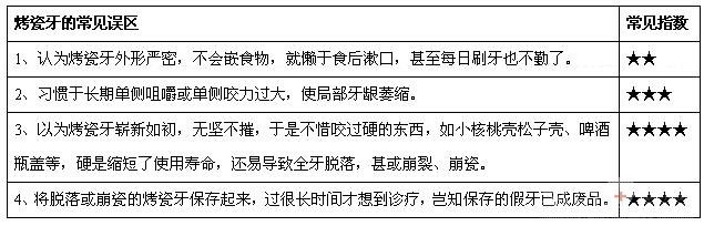 烤瓷牙松动了怎么办