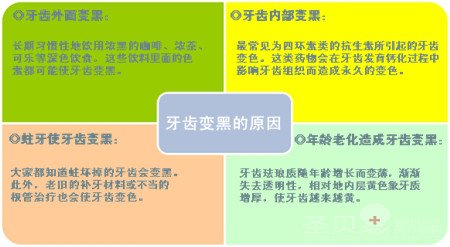 如何解决牙齿发黑的问题