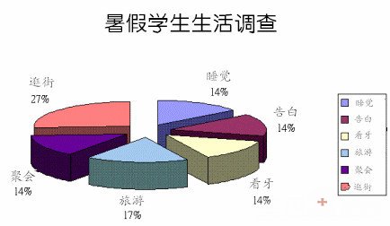 今年暑假 你要矫牙吗