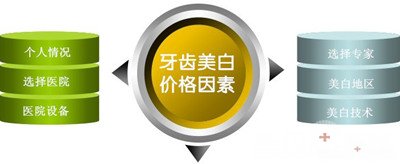 牙齿美白全攻略——技术篇3