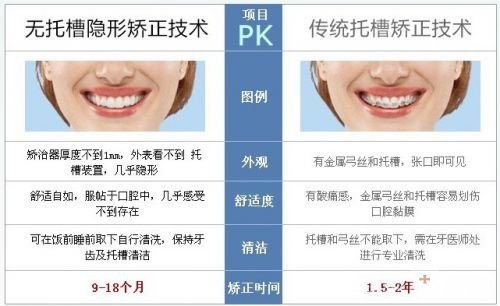隐形牙齿矫正多少钱3