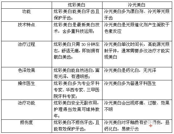 牙齿很黄怎么办2