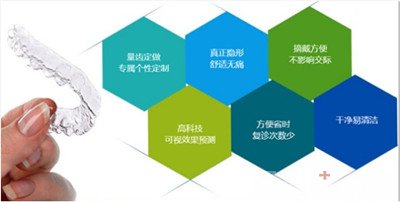 张透明隐形牙齿矫正 传统矫正方式3